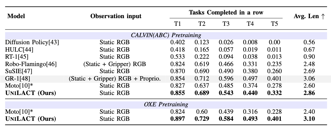 CALVIN results